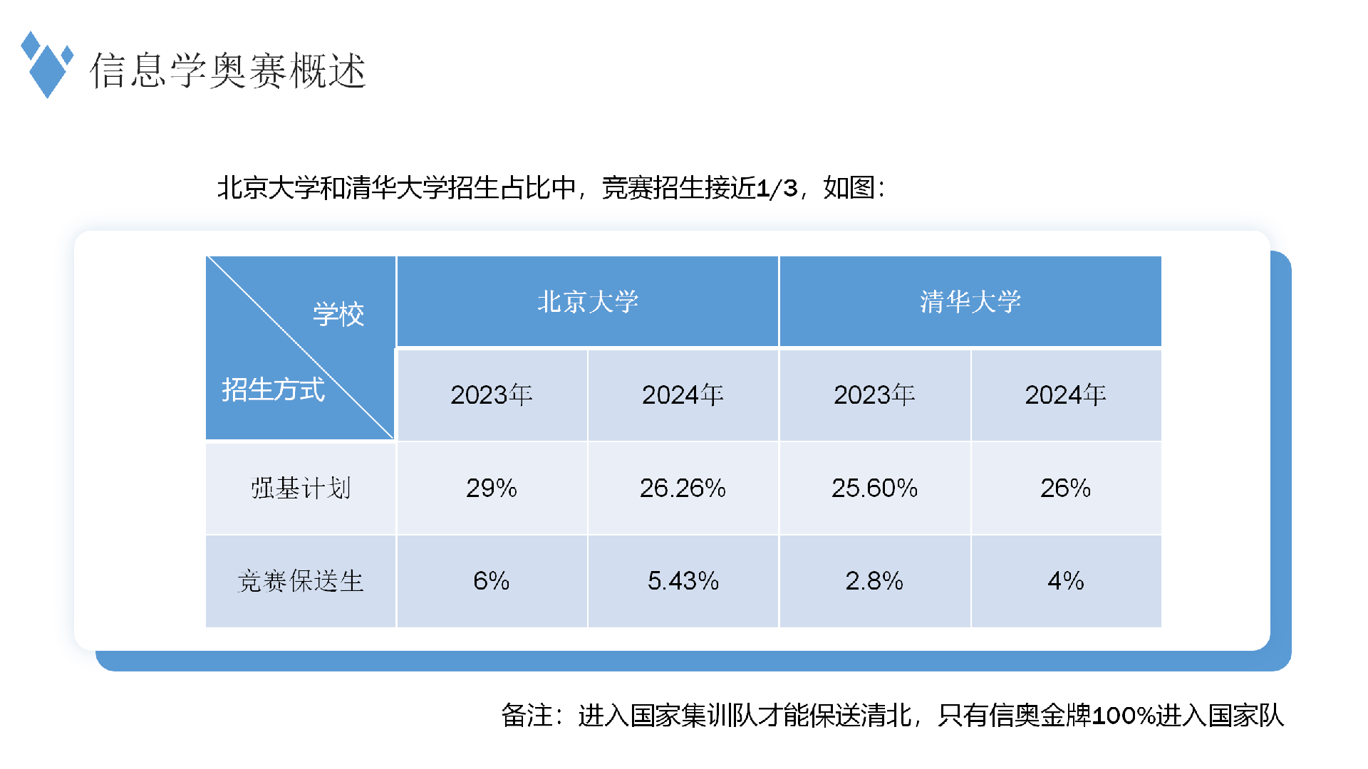 清北赛事录取.png