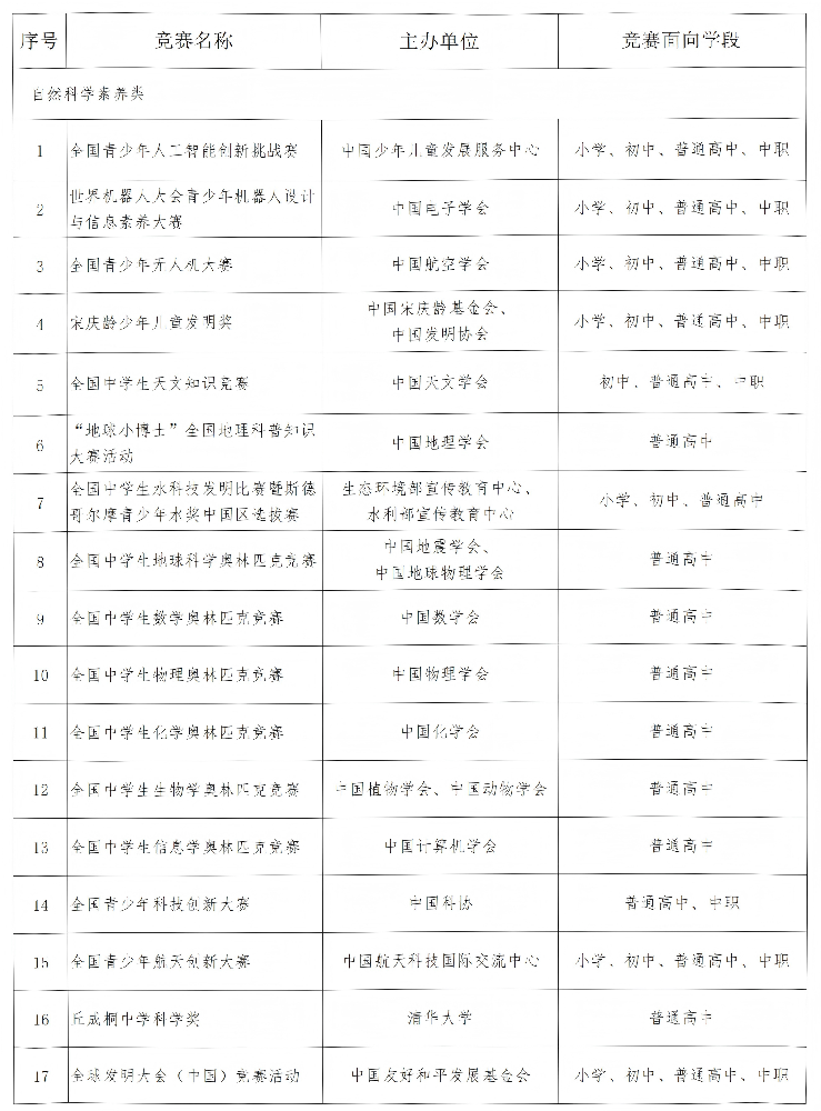 2025—2028学年面向中小学生的全国性竞赛活动名单